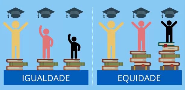 Equidade E Acessibilidade Na Educação - Playmove